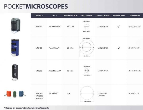 Pocket Microscope Comparison REV NO LOGO